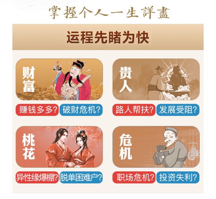 测算后您将知道以下信息